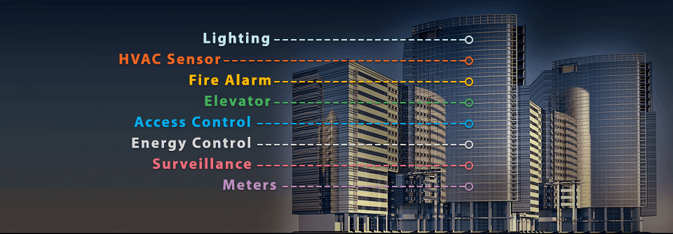 BMS-Building-Management-System-Automation